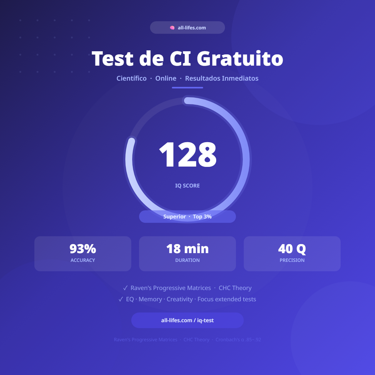 Tipos De Test De CI Wechsler Stanford Binet Raven tipos-de-test-de-ci-wechsler-stanford-binet-raven