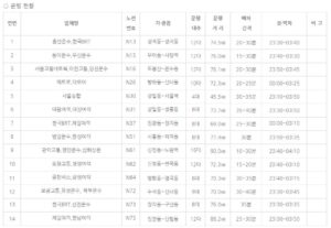 심야버스,서울,주요 노선,버스 번호,요금,효과,개선