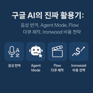한국어 제목과 함께 구글 AI의 4가지 실전 기술을 아이콘과 함께 표현한 미니멀한 인포그래픽: 음성 번역, Agent Mode, Flow 다큐 제작, Ironwood 비용 전략