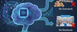 AI 뇌가 데이터를 분석하여 재고 과잉 및 품절을 방지하는 과정을 나타내는 인포그래픽
