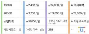 구글원 요금제(베이직, 스탠다드, 프리미엄, AI 프리미엄)와 각 저장 공간, 월/연 요금, 추천 대상을 나타내는 표.