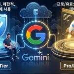 구글 Gemini API 무료 티어(Free Tier)와 프로/유료 티어(Pro/Paid)를 비교하는 미래지향적인 3D 일러스트. 왼쪽의 파란색 영역은 개발자가 안전하게 작업하는 모습을, 오른쪽의 금색 영역은 고속 로켓이 발사되는 모습을 보여줍니다.