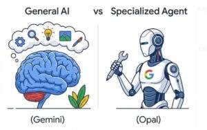 왼쪽에는 '범용 AI(제미나이)'를 상징하는 거대한 뇌와 생각 풍선이, 오른쪽에는 '특화 에이전트(Opal)'를 상징하는 도구를 든 구글 로봇이 그려진 비교 인포그래픽.