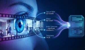 AI가 비즈니스 세미나 영상의 필름 스트립을 스캔하며, 슬라이드 속 텍스트, 화면 속 그래프 객체, 발표자의 음성 대본, 특정 타임스탬프 등 다양한 멀티모달 데이터를 추출하여 구조화된 보고서로 시각화하는 과정을 표현한 컨셉 아트.