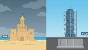구글 블로그스팟 저품질 없는 쿠팡 파트너스: 왼쪽에는 'RISK' 푯말이 있는 무너지는 모래성이, 오른쪽에는 'STABILITY' 푯말이 있는 견고한 철골 구조의 마천루가 대비되어 있는 인포그래픽.
