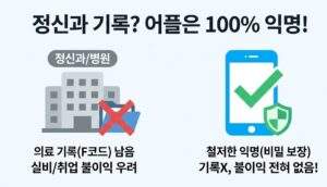 정신과 병원 진료와 비대면 심리상담 어플의 기록 여부 비교 인포그래픽. 병원은 의료 기록이 남지만 어플은 익명성이 보장됨을 시각화.