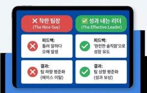착한 팀장과 성과 내는 리더의 피드백 방식과 최종 결과를 비교한 차트 이미지.