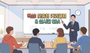 대치동 상위 1% 팀수업 결성: 방음 시설이 된 소규모 스터디룸에서 정장을 입은 남자 강사가 화이트보드에 수학 미적분 공식을 판서하며 4명의 고등학생에게 집중적으로 설명하는 대치동 팀수업 현장 모습