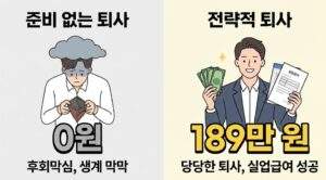 직장 내 괴롭힘 자진퇴사? 실업급여 100% 받는 증거 수집 가이드 (월 180만 원 확보 비결) 3 왼쪽 "준비 없는 퇴사" 패널에는 빈 지갑을 든 우울한 사람과 "0원", "후회막심, 생계 막막" 텍스트가 있다. 오른쪽 "전략적 퇴사" 패널에는 돈과 서류를 든 자신감 넘치는 사람과 "189만 원", "당당한 퇴사, 실업급여 성공" 텍스트가 있다.