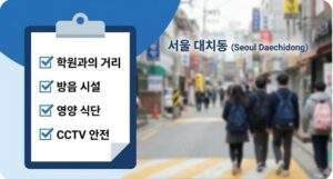 서울 대치동'이라는 배경 위에 한글로 번역된 '학원과의 거리', '방음 시설', '영양 식단', 'CCTV 안전' 체크리스트가 있는 인포그래픽 일러스트입니다