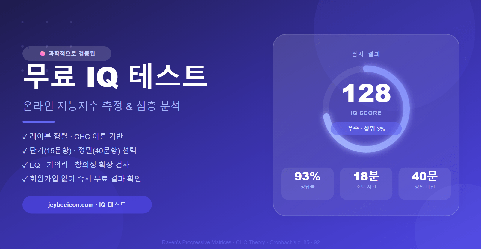 무료 IQ 테스트 결과 화면 - 과학적으로 검증된 온라인 지능지수 측정