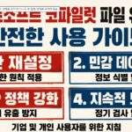 마이크로소프트 코파일럿 파일 유출 방지 및 안전 사용 가이드를 담고 있는 거친 질감의 텍스트 중심 대표 이미지입니다. 상단에 빨간색과 파란색 굵은 글씨로 '마이크로소프트 코파일럿 파일 유출 방지 안전한 사용 가이드'라고 적혀 있으며, 아래에 4개의 숫자 박스로 권한 재설정, 민감 데이터 제어, DLP 정책 강화, 지속적 모니터링 등 핵심 단계가 명시되어 있습니다.