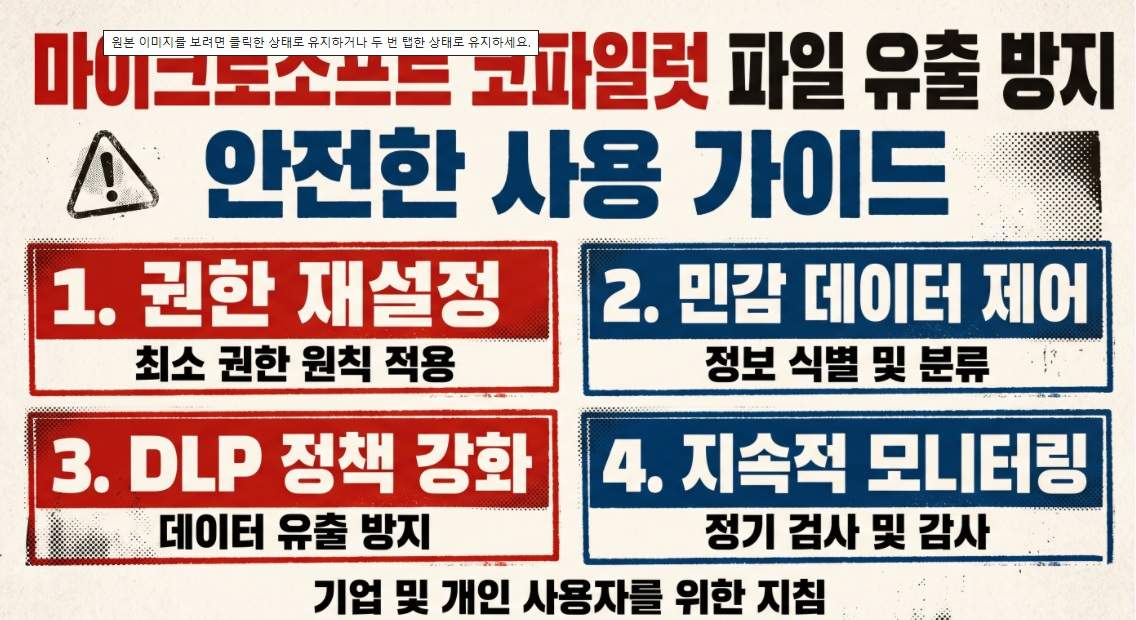 마이크로소프트 코파일럿 파일 유출 방지 및 안전 사용 가이드를 담고 있는 거친 질감의 텍스트 중심 대표 이미지입니다. 상단에 빨간색과 파란색 굵은 글씨로 '마이크로소프트 코파일럿 파일 유출 방지 안전한 사용 가이드'라고 적혀 있으며, 아래에 4개의 숫자 박스로 권한 재설정, 민감 데이터 제어, DLP 정책 강화, 지속적 모니터링 등 핵심 단계가 명시되어 있습니다.