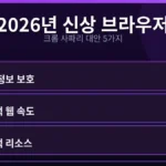 2026년 개인 정보 보호를 강화한 무료 웹 브라우저 추천 목록을 보여주는 이미지. 다양한 브라우저 아이콘들이 원형으로 배열되어 있고, 중앙에 '2026 NEW' 문구가 빛나며 새로운 웹 브라우저의 등장을 알립니다.