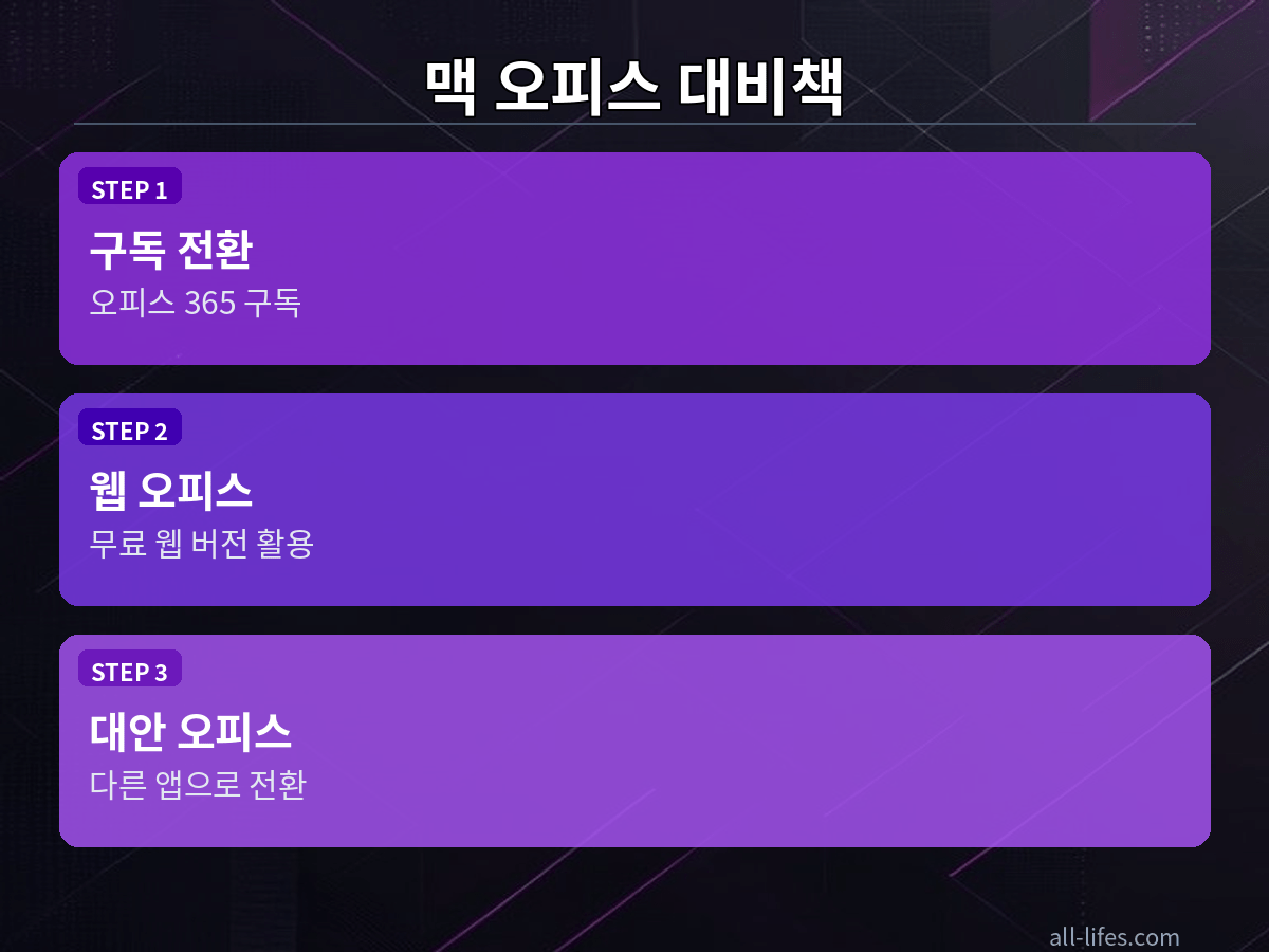 맥용 오피스 2019/2021 영구 라이선스 뷰어 전환 문제를 해결하기 위한 Microsoft 라이선스 제거 도구 실행 화면. 터미널 명령어나 특정 파일 삭제 과정을 통해 오피스 활성화를 재설정하는 단계를 구체적으로 보여줍니다.
