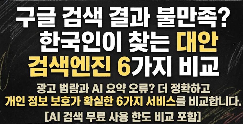 칠판 배경에 '구글 검색 결과 불만족? 한국인이 찾는 대안 검색엔진 6가지 비교'와 '광고 범람과 AI 요약 오류? 더 정확하고 개인 정보 보호가 확실한 6가지 서비스를 비교합니다. [AI 검색 무료 사용 한도 비교 포함]'이라는 문구가 노란색과 흰색으로 강조된 블로그 썸네일 이미지