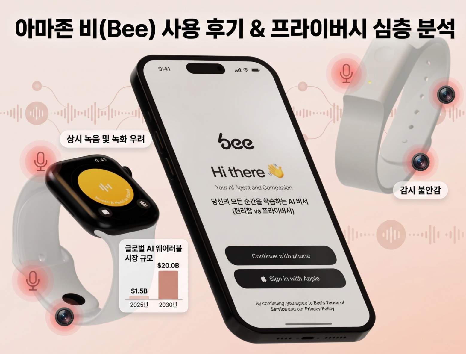 아마존 비(Bee) 스마트폰 앱 화면과 스마트워치, 밴드 기기. 마이크와 카메라 아이콘으로 상시 녹음 및 감시 불안감을 강조했으며, 글로벌 AI 웨어러블 시장의 급성장 그래프가 포함되어 있음.