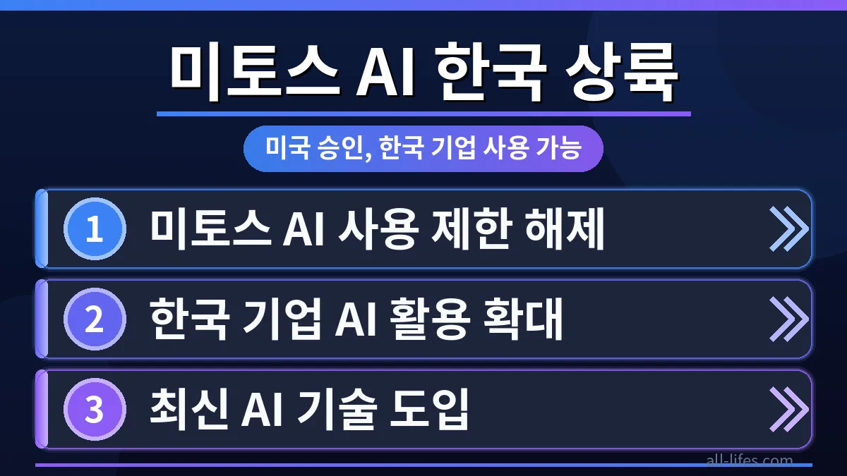 한국 기업들이 앤트로픽 미토스 AI 무료 사용 가능한지 확인하며 비즈니스 혁신을 논의하는 모습. 데이터 시각화와 협업 도구를 활용하는 전문가들의 역동적인 회의 장면.