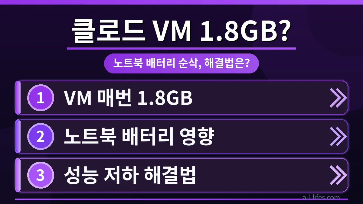 클로드 데스크톱이 매번 1.8GB VM을 생성하며 노트북 배터리에 큰 영향을 미치는 문제점을 시각적으로 보여주는 이미지. 사용자가 이 문제를 해결하기 위한 방법을 찾고 있음을 암시합니다.