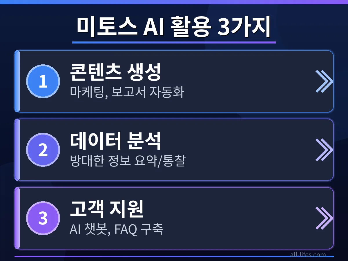 사용자가 앤트로픽 미토스 AI 무료 사용 가능한지 확인하며 복잡한 데이터를 분석하는 화면. 직관적인 인터페이스로 정보에 접근하고 인사이트를 도출하는 과정.