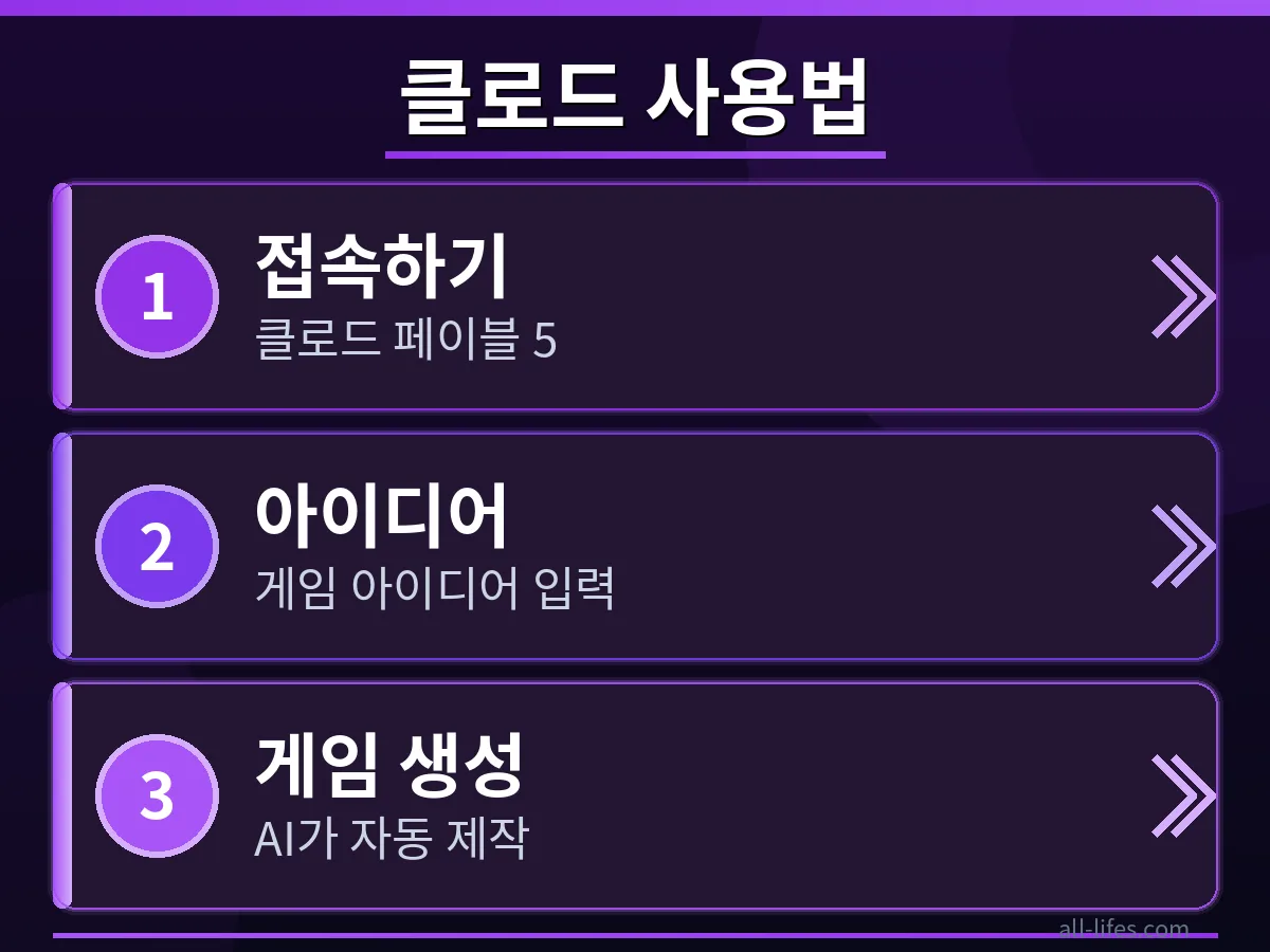 클로드 페이블 5: 단계별 게임 제작 가이드 클로드 페이블 5 한국어 버전에서 게임 제작 단계를 따라하며 무료 사용 한도 초과 문제를 해결하는 구체적인 설정 화면.