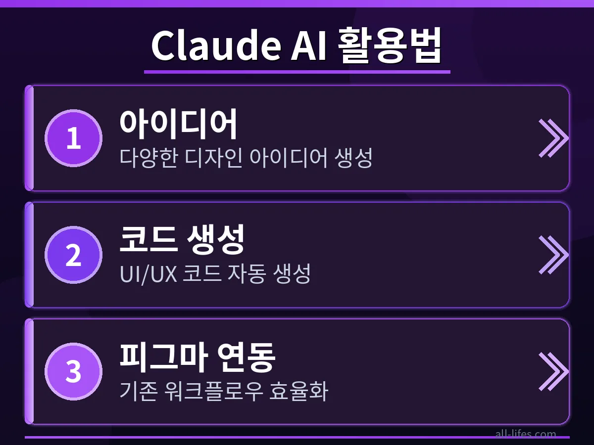 클로드 AI로 피그마 디자인 초보자도 쉽게 시작 클로드 AI를 활용하여 피그마에서 디자인 초보자도 쉽게 UI 요소를 생성하거나 개선하는 구체적인 방법을 단계별로 보여주는 스크린샷. 효율적인 디자인 작업 흐름.