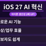 iOS 27 아이폰의 혁신적인 AI 기능들이 생산성을 2배 높이는 모습을 보여주는 메인 이미지. 초보자도 쉽게 따라 할 수 있는 설정 팁을 암시하며, 스마트한 아이폰 활용법을 강조합니다.