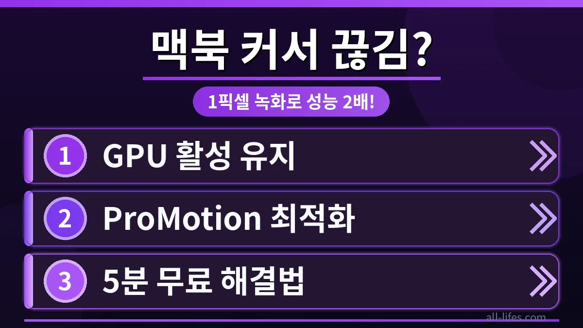 맥북 화면에서 끊기는 커서와 부드럽게 움직이는 커서가 대비되며, 맥북 커서 딜레이 무료 해결법을 시각적으로 보여주는 이미지.