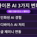 아이폰 화면에 애플 인텔리전스와 구글 제미니가 연동되어 작동하는 모습. 사용자가 음성 명령으로 생산성 작업을 수행하며, 애플 인텔리전스 구글 제미니 연동의 실제 사용 후기를 시각적으로 보여줍니다.