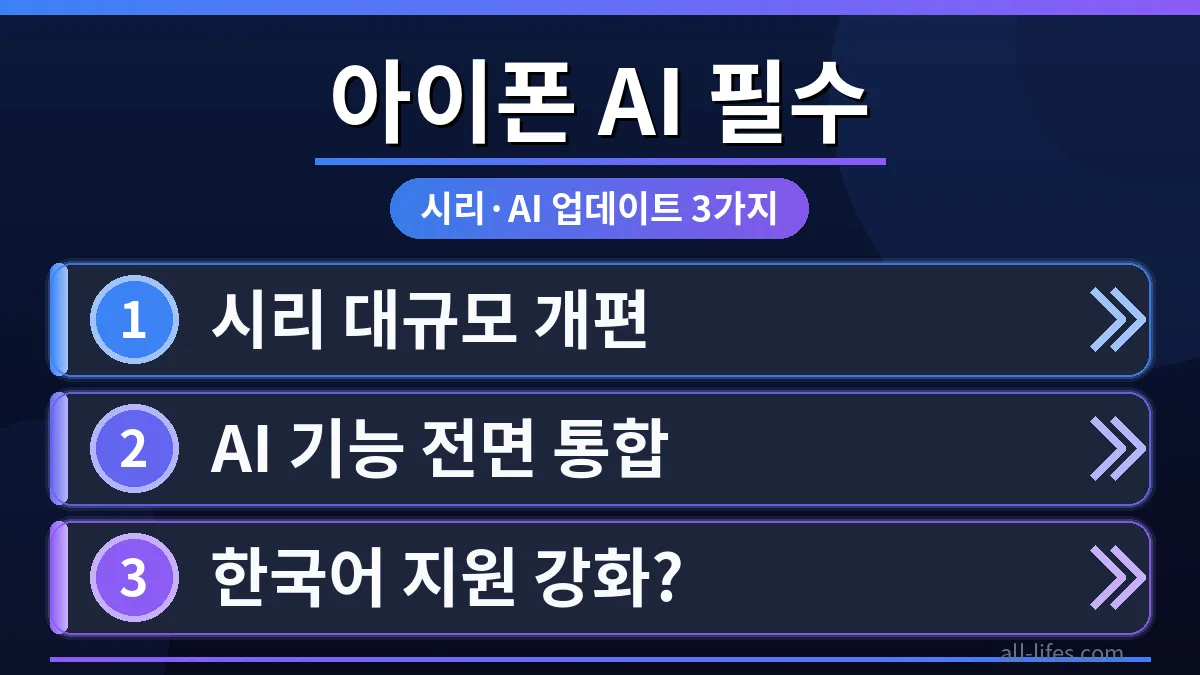 WWDC 2026에서 공개된 애플 인텔리전스 시리가 탑재된 아이폰 화면. 사용자가 "애플 인텔리전스 아이폰 업데이트 언제 되는지 궁금해요"라고 말하며 새로운 기능을 활용하는 모습.