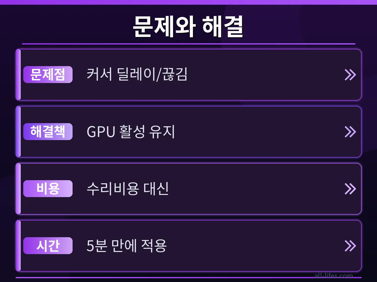 맥북 화면에서 딜레이가 심한 커서와 설정 변경 후 부드러워진 커서의 움직임을 비교하며, 맥북 커서 딜레이 수리 비용 없이 해결된 전후 모습을 보여줌.