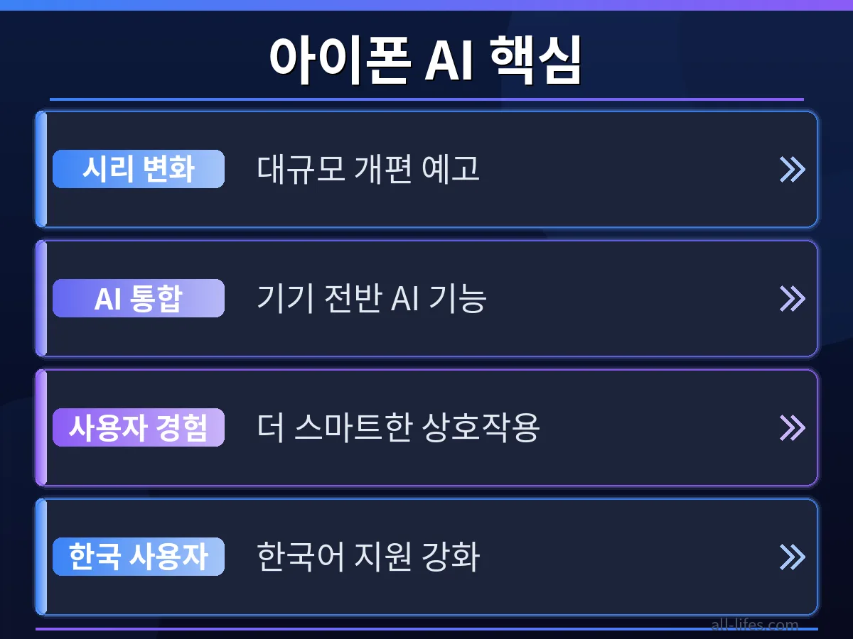 WWDC 2026 이전과 이후의 시리 인터페이스를 비교하는 아이폰 화면. 