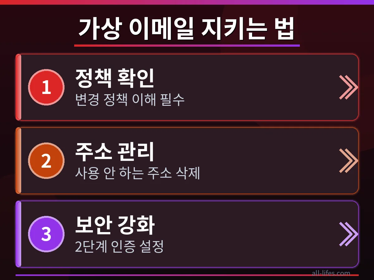 애플 Hide My Email 변경 설정을 보여주는 아이폰 화면. 가상 이메일 주소를 생성하거나 관리하여 이메일 유출 방지법을 실천하는 구체적인 단계.