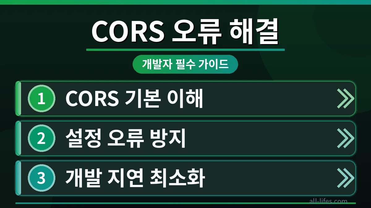 CORS 에러 발생 시 백엔드 설정 해결 방법을 나타내는 다이어그램. 프론트엔드와 백엔드 간의 통신 문제를 해결하는 과정을 시각적으로 보여줍니다.
