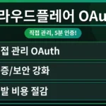 클라우드플레어 OAuth 설정 화면을 보여주며, 개발자가 5분 만에 인증을 시작하는 과정을 시각적으로 표현한 이미지. 클라우드플레어 OAuth 처음 시작하는 개발자 가이드에 필수적인 단계들을 강조합니다.