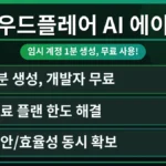 클라우드플레어 대시보드에서 AI 에이전트 임시 계정을 1분 만에 생성하여 무료 플랜 한도 초과 문제를 해결하는 과정을 보여주는 스크린샷. 개발자가 빠르게 새 환경을 설정하는 모습.