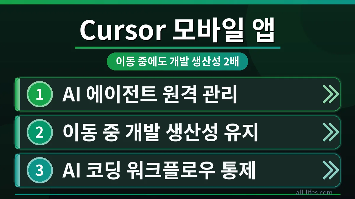 Cursor 모바일 앱이 출시되어 개발자가 스마트폰에서 코드를 작성하고 디버깅하는 모습. 생산성을 2배 높일 수 있는 Cursor 모바일 앱 무료 사용 가능 여부를 보여주는 화면.