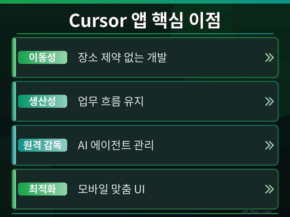 Cursor 코딩 앱의 특정 설정 적용 전후 개발자 생산성 향상 결과를 비교하는 그래프 또는 코드 스니펫을 보여주며, Cursor 코딩 앱 무료 사용 한도 초과 해결 후의 효율성을 강조하는 이미지.