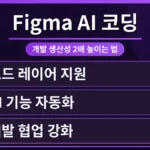 Figma AI 코딩 기능으로 개발자 생산성을 2배 높이는 설정법을 보여주는 화면. Figma 유료 기능 없이 AI 코딩을 무료로 쓰는 방법을 시각적으로 설명합니다.