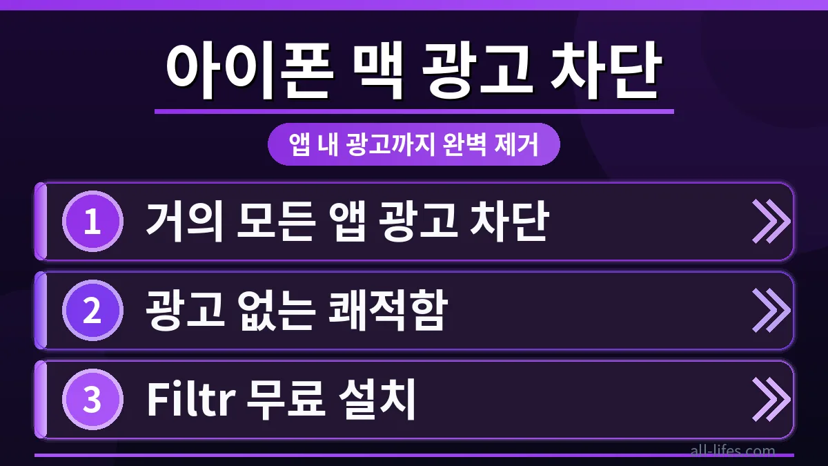 아이폰과 맥 앱에서 성가신 광고를 Filtr 무료 플랜으로 깔끔하게 차단하는 모습. 사용자 인터페이스가 직관적으로 광고 차단 범위를 설정하는 화면을 보여줍니다.
