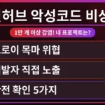수많은 깃허브 저장소에 감염된 트로이 목마 악성코드를 시각적으로 경고하며, 개발자가 내 프로젝트의 안전을 확인하는 방법을 강조하는 이미지