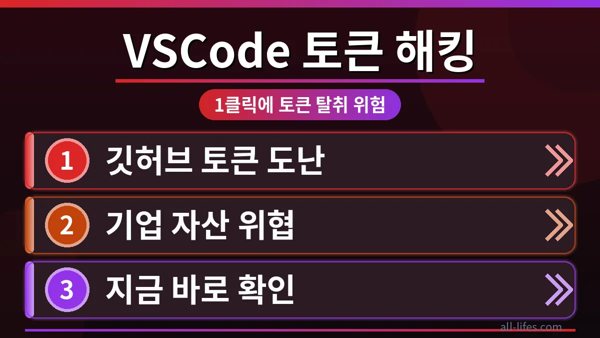 VSCode 화면에 경고창이 뜨고 깃허브 토큰이 노출된 모습. 개발자 보안 강화를 통해 깃허브 토큰 도난으로 인한 비용 부담을 막는 해결 방법을 시각적으로 보여줍니다.