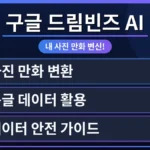 구글 드림빈즈 AI를 활용해 일반 사진이 다채로운 만화 이미지로 변환되는 과정을 보여주며, 무료 사용법과 개인정보 안전 가이드를 강조하는 대표 이미지.