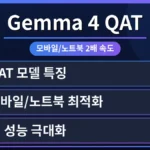모바일 노트북 화면에 Google Gemma 4 QAT 한국어 모델이 빠르게 실행되는 모습. 최적화된 성능으로 2배 빨라진 활용 후기를 시각적으로 보여줍니다.