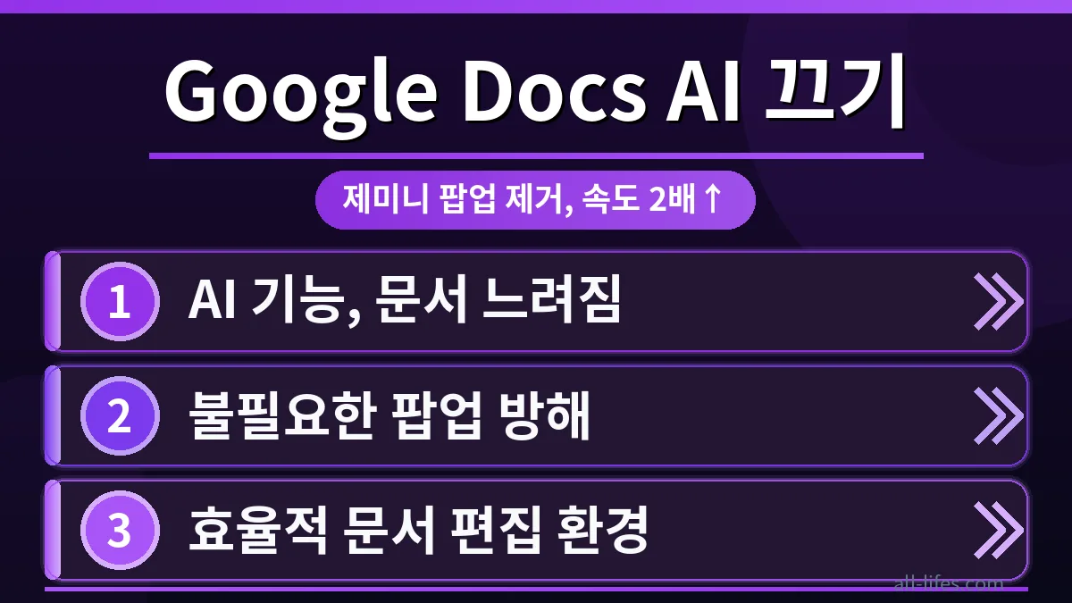 Google Docs에서 제미니 AI 팝업이 나타나 문서 로딩 속도를 저하시키는 문제점을 보여주는 화면. 사용자가 느려진 문서 편집 환경에 불편함을 느끼는 모습.