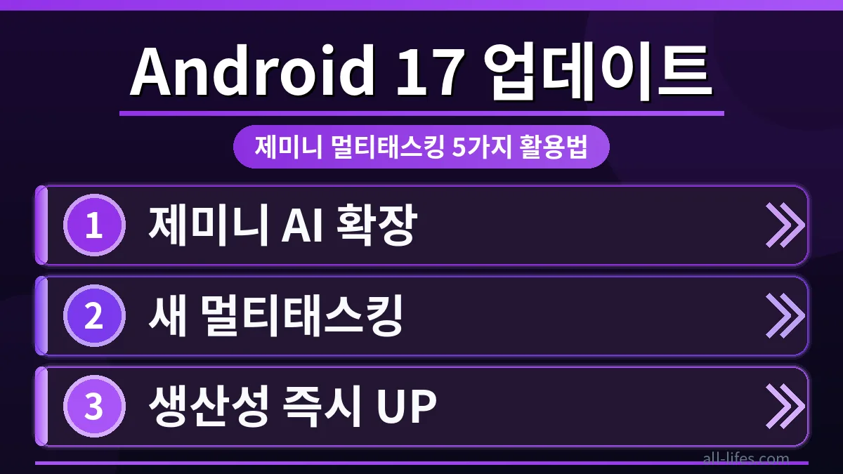 안드로이드 17 업데이트 후 제미니 멀티태스킹 기능을 활용하여 생산성을 높이는 모습. 분할 화면에서 여러 앱을 동시에 사용하는 사용자의 손과 스마트폰 화면이 선명하게 보인다.