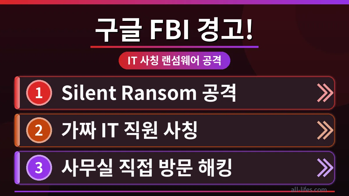 구글 FBI 경고 랜섬웨어 공격을 시도하는 가짜 IT 직원의 모습과 이를 막는 보안 방패, 한국인도 당할 수 있는 사이버 위협 예방의 중요성을 강조하는 이미지