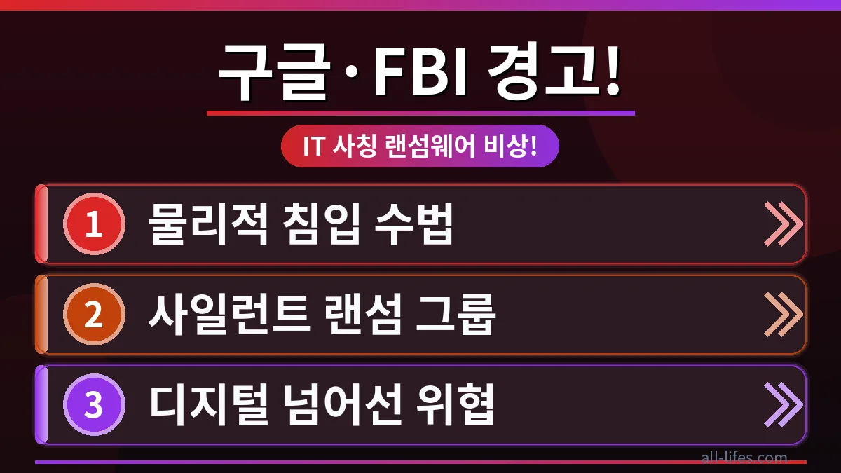 구글과 FBI의 경고를 상징하는 방패와 IT 직원을 사칭한 해커가 랜섬웨어 공격을 시도하는 모습. 2024년 해킹 예방을 위한 대처법의 중요성을 강조합니다.