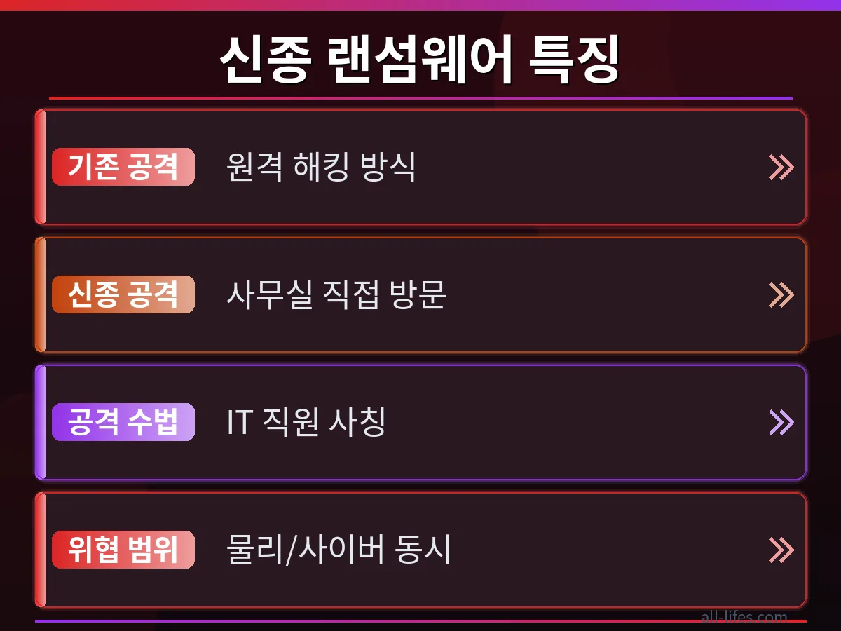 정상적인 IT 지원 요청과 가짜 IT 직원을 사칭한 랜섬웨어 공격 시도를 비교하여 보여주는 이미지, 구글 FBI 경고와 같은 위협을 구분하는 방법을 시각화합니다.