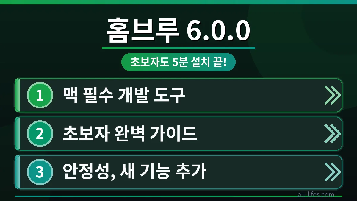 맥 초보 개발자를 위한 홈브루 6.0.0 설치 성공 화면. 터미널에 'Installation successful!' 메시지와 함께 홈브루 로고가 명확하게 보이며, 맥 환경에서 개발 도구를 쉽게 관리할 수 있음을 시사하는 대표 이미지.